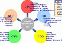 Significato sigle CEO, CIO, COO, CSO e CFO