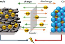 Batterie al Sale: come funzionano e quali sono le differenze con quelle a litio