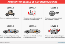 Quali sono i livelli di guida autonoma delle automobili