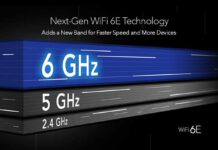 Scopri l’iPhone 15 Pro: la rivoluzione del WiFi 6E per un’esperienza di connessione senza precedenti!