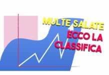Attenzione automobilisti! Le città italiane con le multe più salate: evitate di infrangere il codice stradale!