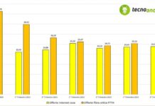 Fibra ultra-economica: scopri perché è il momento perfetto per passare!