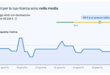 Scopri i segreti per risparmiare sui biglietti aerei: sfrutta Google Voli al massimo!