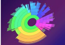 Svuota il tuo Mac prima che sia troppo tardi! Scopri come liberare lo spazio sul disco con Daisy Disk a soli 4,99 $!
